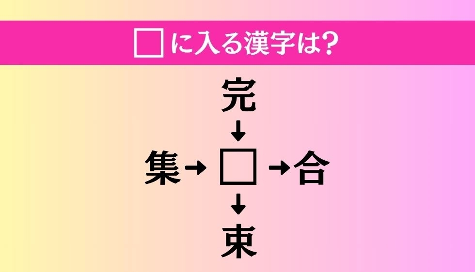【穴埋め熟語クイズ Vol.655】□に漢字を入れて4つの熟語を完成させてください
