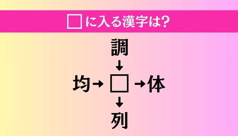 【穴埋め熟語クイズ Vol.2829】□に漢字を入れて4つの熟語を完成させてください