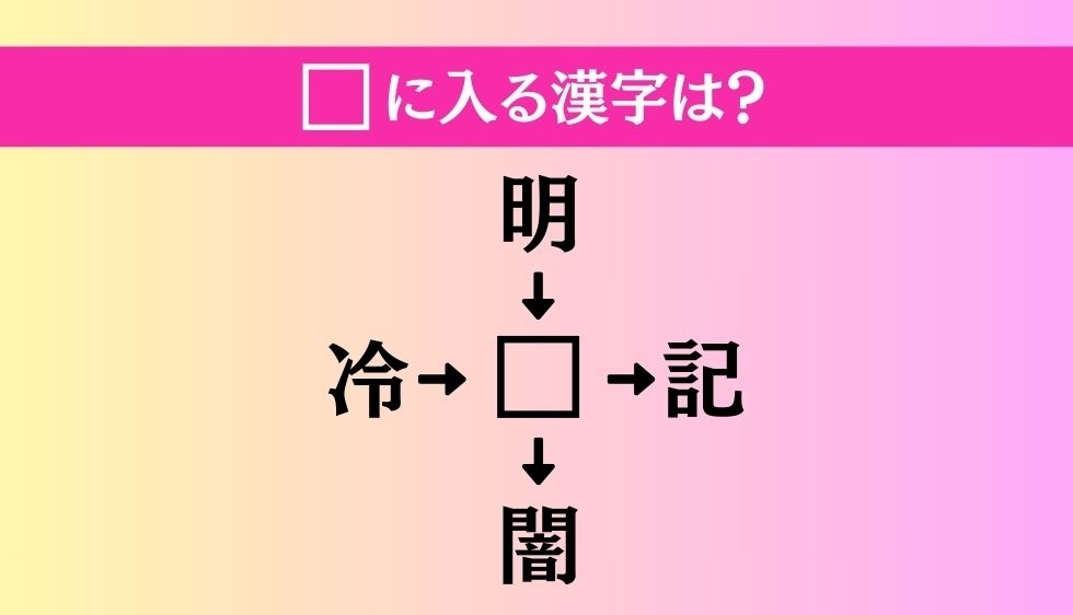【穴埋め熟語クイズ Vol.2974】□に漢字を入れて4つの熟語を完成させてください
