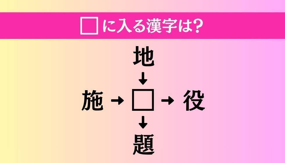 【穴埋め熟語クイズ Vol.4612】□に漢字を入れて4つの熟語を完成させてください
