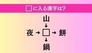 【穴埋め熟語クイズ Vol.4743】□に漢字を入れて4つの熟語を完成させてください