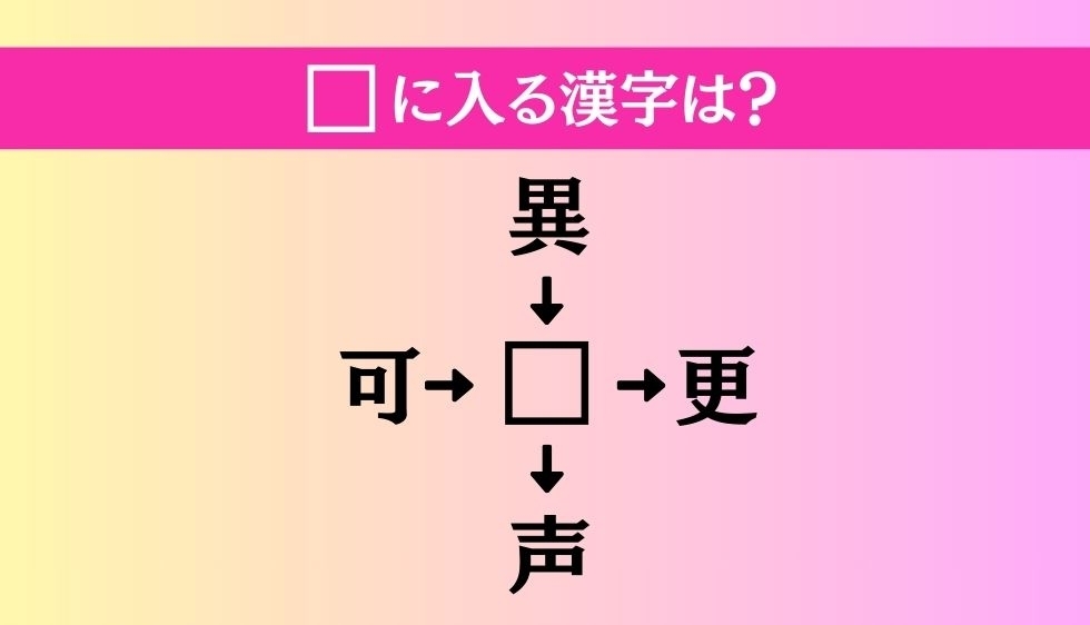 【穴埋め熟語クイズ Vol.3572】□に漢字を入れて4つの熟語を完成させてください