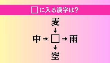 【穴埋め熟語クイズ Vol.3699】□に漢字を入れて4つの熟語を完成させてください
