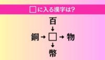 【穴埋め熟語クイズ Vol.3876】□に漢字を入れて4つの熟語を完成させてください