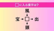【穴埋め熟語クイズ Vol.4116】□に漢字を入れて4つの熟語を完成させてください
