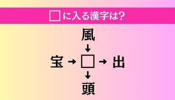 【穴埋め熟語クイズ Vol.4116】□に漢字を入れて4つの熟語を完成させてください