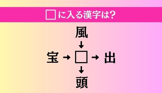 【穴埋め熟語クイズ Vol.4116】□に漢字を入れて4つの熟語を完成させてください