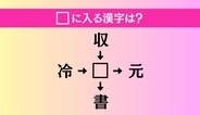 【穴埋め熟語クイズ Vol.4974】□に漢字を入れて4つの熟語を完成させてください