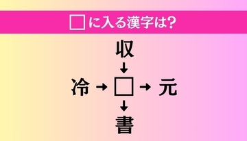【穴埋め熟語クイズ Vol.4974】□に漢字を入れて4つの熟語を完成させてください