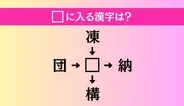 【穴埋め熟語クイズ Vol.4571】□に漢字を入れて4つの熟語を完成させてください