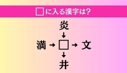 【穴埋め熟語クイズ Vol.5110】□に漢字を入れて4つの熟語を完成させてください
