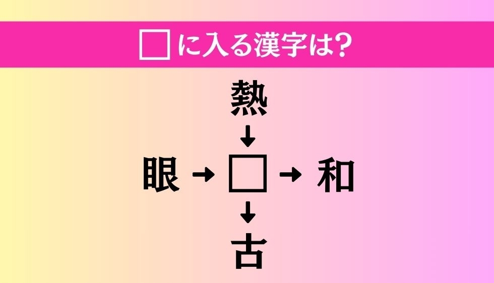 【穴埋め熟語クイズ Vol.4383】□に漢字を入れて4つの熟語を完成させてください