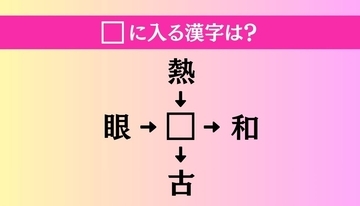【穴埋め熟語クイズ Vol.4383】□に漢字を入れて4つの熟語を完成させてください