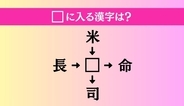 【穴埋め熟語クイズ Vol.4877】□に漢字を入れて4つの熟語を完成させてください