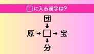 【穴埋め熟語クイズ Vol.4968】□に漢字を入れて4つの熟語を完成させてください