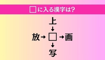 【穴埋め熟語クイズ Vol.1516】□に漢字を入れて4つの熟語を完成させてください