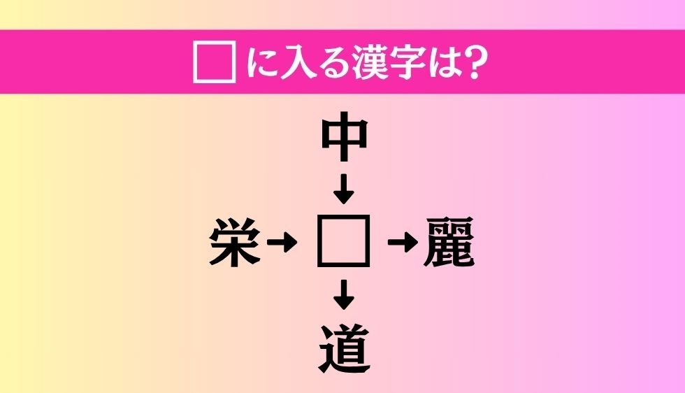 【穴埋め熟語クイズ Vol.3216】□に漢字を入れて4つの熟語を完成させてください