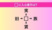 【穴埋め熟語クイズ Vol.4550】□に漢字を入れて4つの熟語を完成させてください