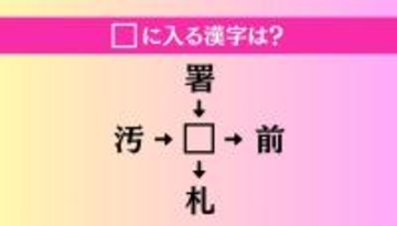 【穴埋め熟語クイズ Vol.4668】□に漢字を入れて4つの熟語を完成させてください