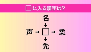 【穴埋め熟語クイズ Vol.4533】□に漢字を入れて4つの熟語を完成させてください