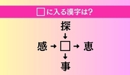 【穴埋め熟語クイズ Vol.5034】□に漢字を入れて4つの熟語を完成させてください