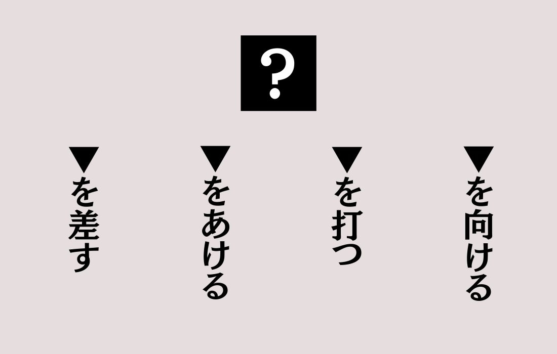 【穴埋めクイズ Vol.105】■に入る漢字を当てよう