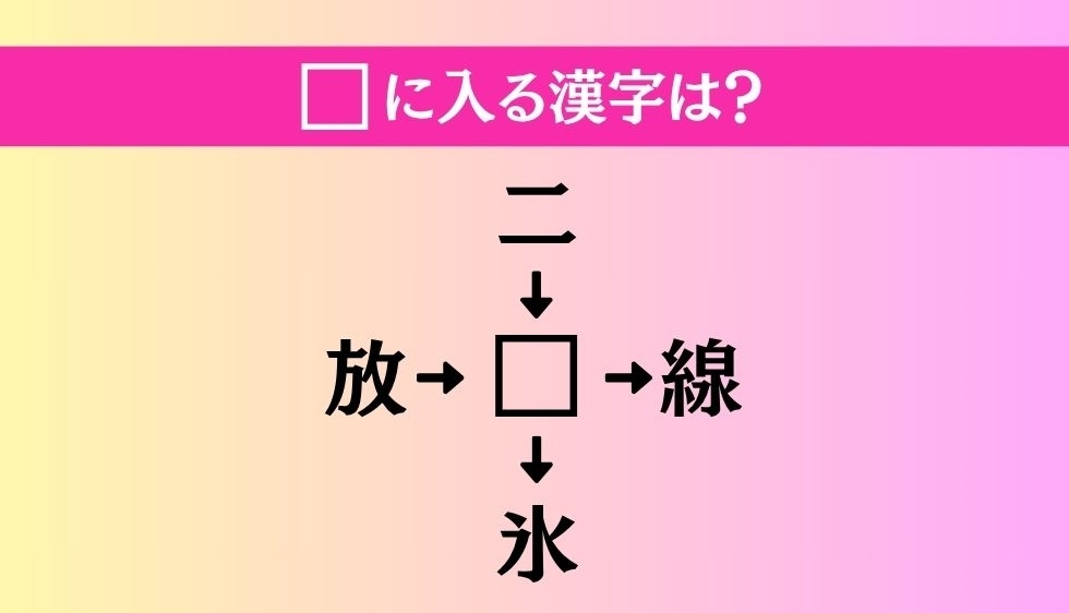 【穴埋め熟語クイズ Vol.3262】□に漢字を入れて4つの熟語を完成させてください