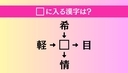 【穴埋め熟語クイズ Vol.4173】□に漢字を入れて4つの熟語を完成させてくださいの画像