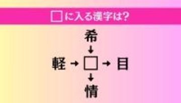 【穴埋め熟語クイズ Vol.4173】□に漢字を入れて4つの熟語を完成させてください
