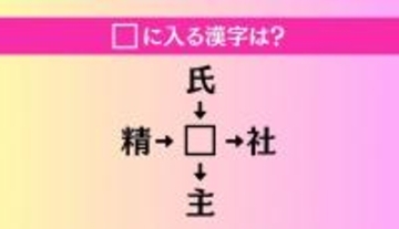 【穴埋め熟語クイズ Vol.1093】□に漢字を入れて4つの熟語を完成させてください