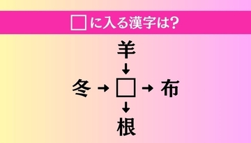 【穴埋め熟語クイズ Vol.3978】□に漢字を入れて4つの熟語を完成させてください