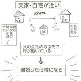 「不倫を認めた父に「離婚はしません」と母　その理由は？」の画像5