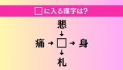 【穴埋め熟語クイズ Vol.4514】□に漢字を入れて4つの熟語を完成させてください