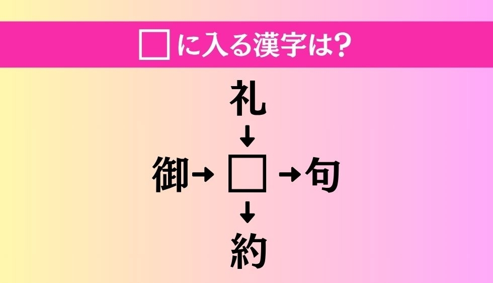 【穴埋め熟語クイズ Vol.3497】□に漢字を入れて4つの熟語を完成させてください