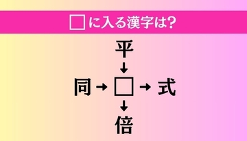 【穴埋め熟語クイズ Vol.3883】□に漢字を入れて4つの熟語を完成させてください