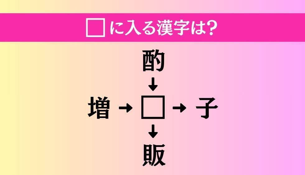 【穴埋め熟語クイズ Vol.4208】□に漢字を入れて4つの熟語を完成させてください