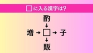 【穴埋め熟語クイズ Vol.4208】□に漢字を入れて4つの熟語を完成させてください