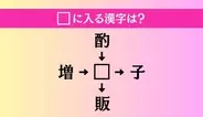 【穴埋め熟語クイズ Vol.4208】□に漢字を入れて4つの熟語を完成させてください