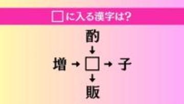 【穴埋め熟語クイズ Vol.4208】□に漢字を入れて4つの熟語を完成させてください