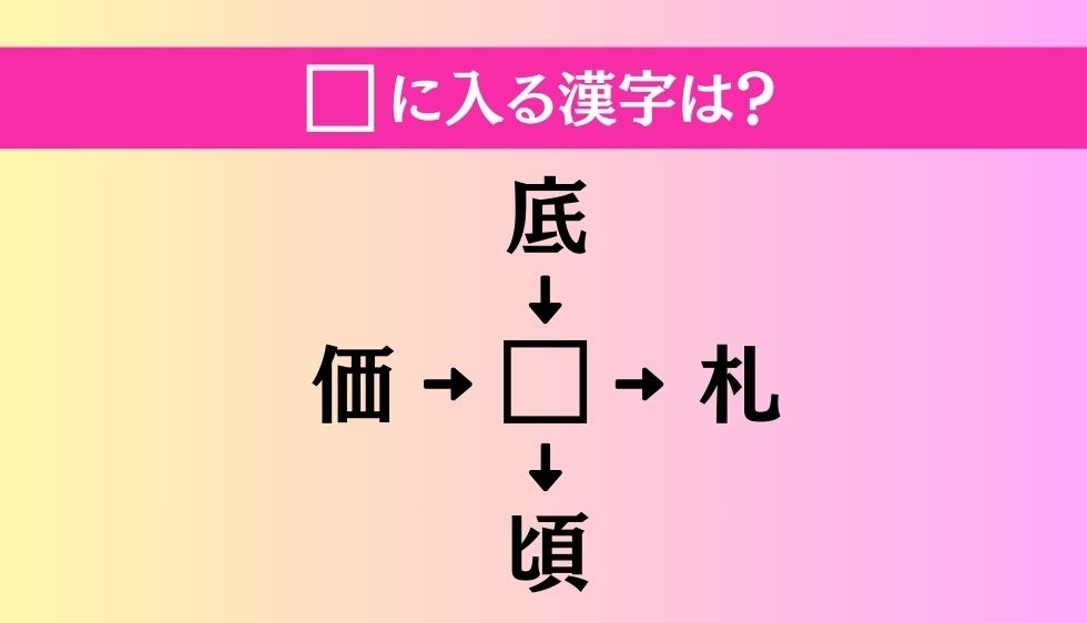 【穴埋め熟語クイズ Vol.4453】□に漢字を入れて4つの熟語を完成させてください