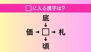 【穴埋め熟語クイズ Vol.4453】□に漢字を入れて4つの熟語を完成させてください