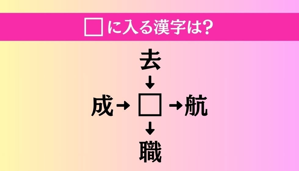 【穴埋め熟語クイズ Vol.2089】□に漢字を入れて4つの熟語を完成させてください