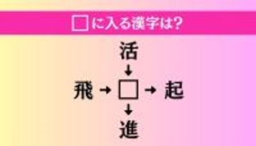 【穴埋め熟語クイズ Vol.4683】□に漢字を入れて4つの熟語を完成させてください