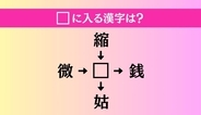 【穴埋め熟語クイズ Vol.5221】□に漢字を入れて4つの熟語を完成させてください