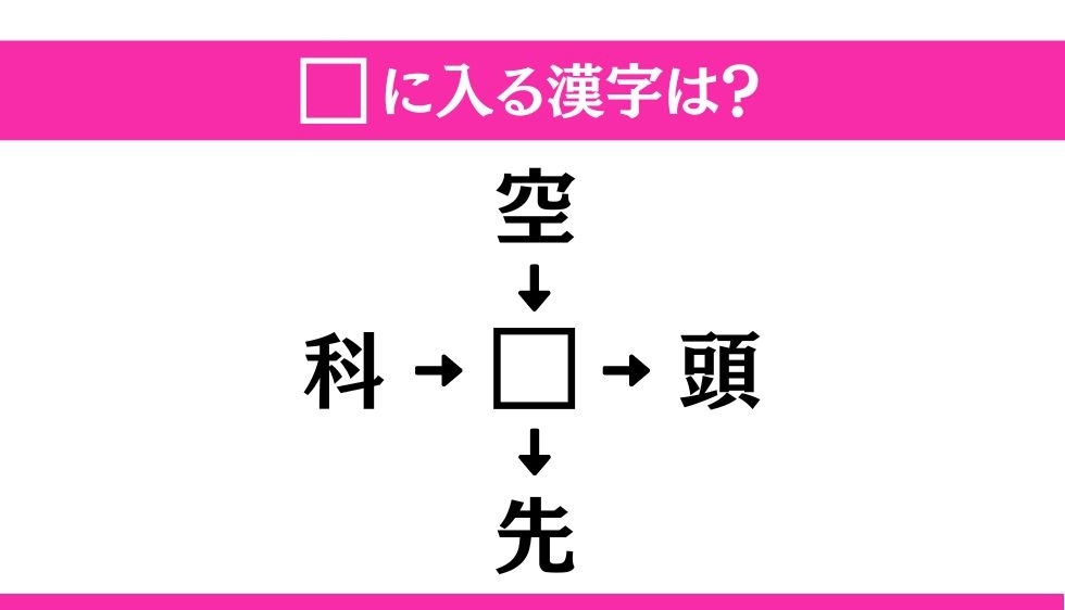 【穴埋め熟語クイズ Vol.59】□に漢字を入れて4つの熟語を完成させてください
