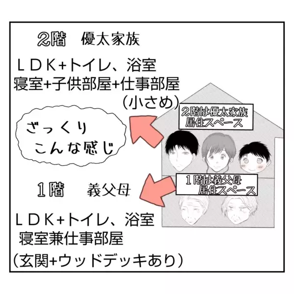 「「自分勝手すぎるだろ！」離婚した義姉が義実家に出戻ってきた　空いてる部屋ないのに…【漫画】」の画像