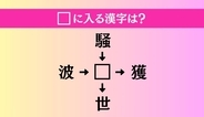【穴埋め熟語クイズ Vol.5084】□に漢字を入れて4つの熟語を完成させてください