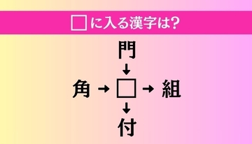 【穴埋め熟語クイズ Vol.5313】□に漢字を入れて4つの熟語を完成させてください