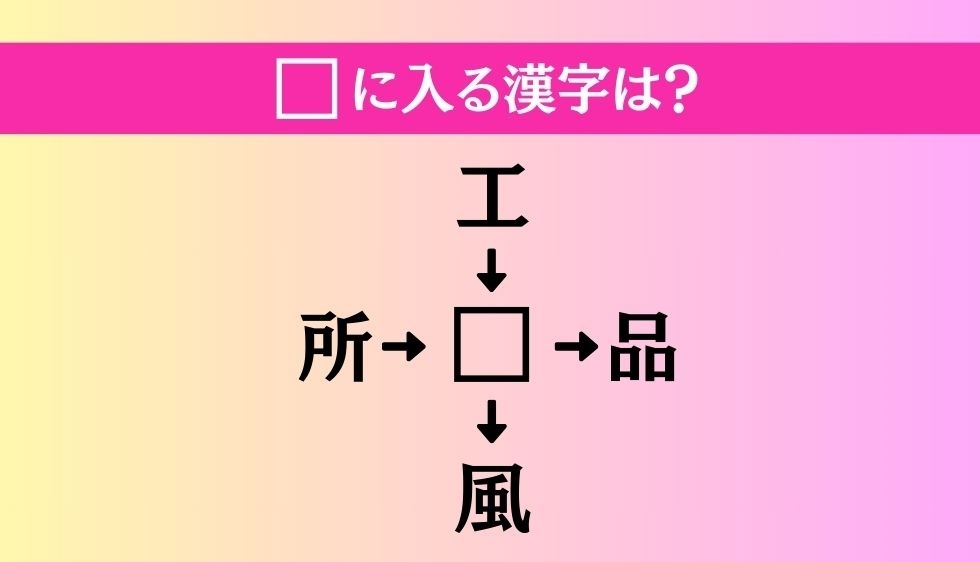 【穴埋め熟語クイズ Vol.1283】□に漢字を入れて4つの熟語を完成させてください