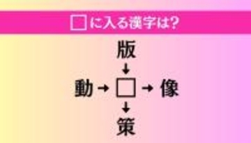 【穴埋め熟語クイズ Vol.3870】□に漢字を入れて4つの熟語を完成させてください